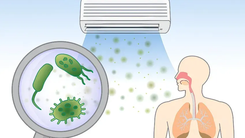 Роспотребнадзор: кондиционер может поразить легкие, ЦНС и ЖКТ