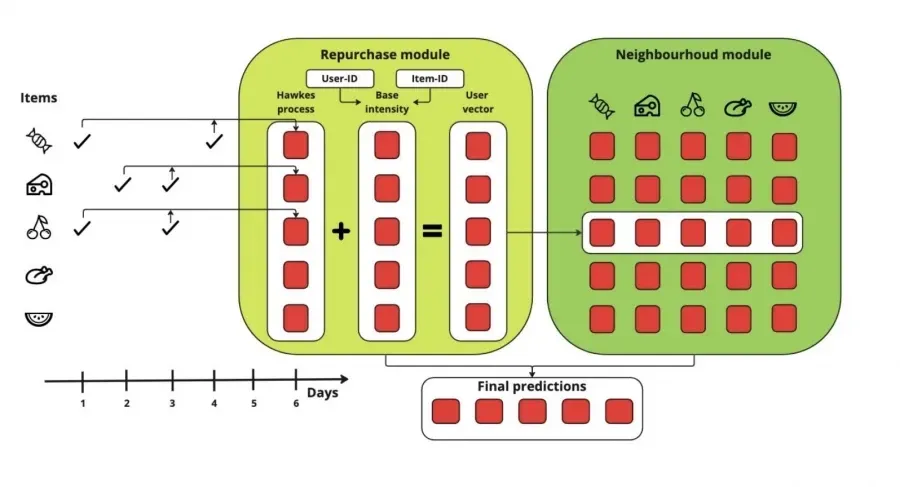Фото: https://www.tinkoff.ru