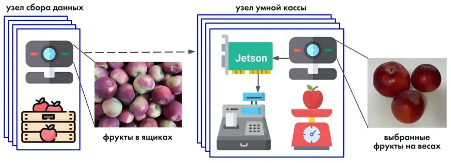 Источник: https://naked-science.ru/