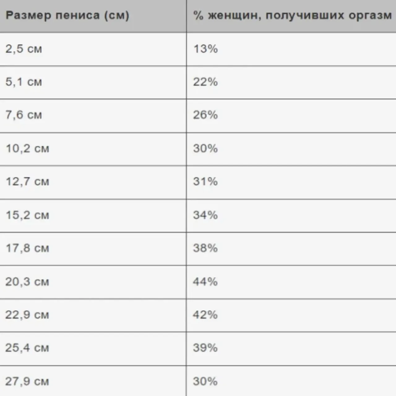 Почему мужчины пере­жи­вают из‑за размера члена и так ли​ он ва­жен на самом деле