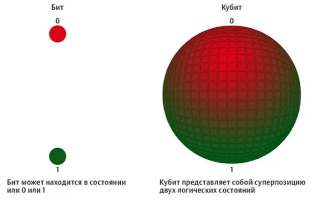 Открыта фаза материи, которая занимает сразу два временных измерения