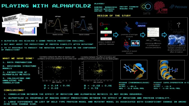 AlphaFold: старшеклассники поставили перед ИИ задачу, которую он не может решить