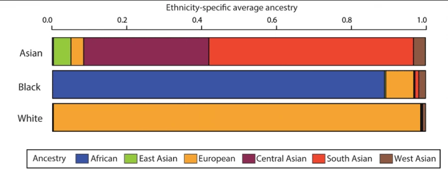 Ученые выявили различия в показателях смертности у азиатов, белых и чернокожих
