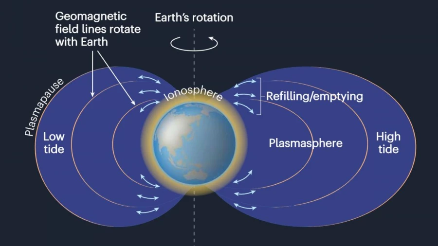 Nature Physics: астрономы открыли неизвестную силу влияния Луны на магнитосферу Земли