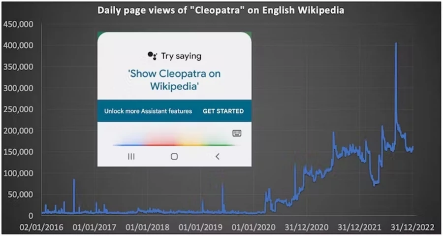 Самой популярной страницей Wikipedia в 2022 году стала статья про Клеопатру