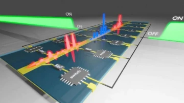 Впервые ученые показывают временное отражение электромагнитных волн