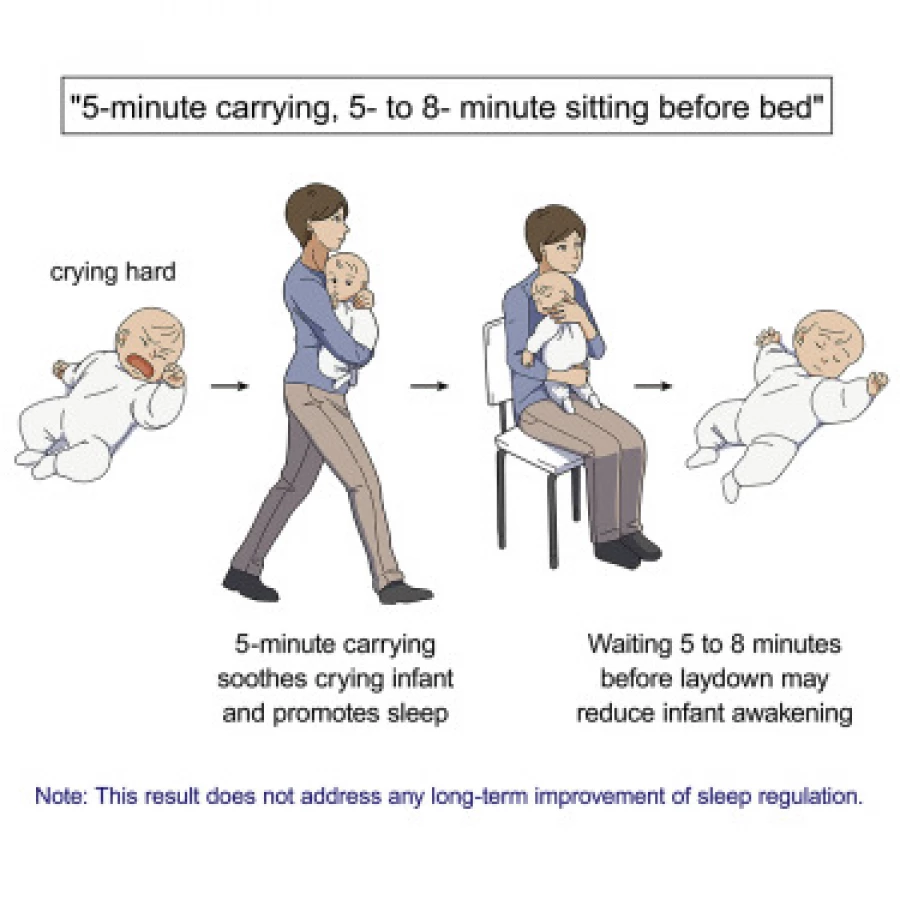 Ученые раскрыли секрет, как быстро успокоить и улучшить сон у плачущего младенца